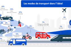 infographie mobilités 2050
